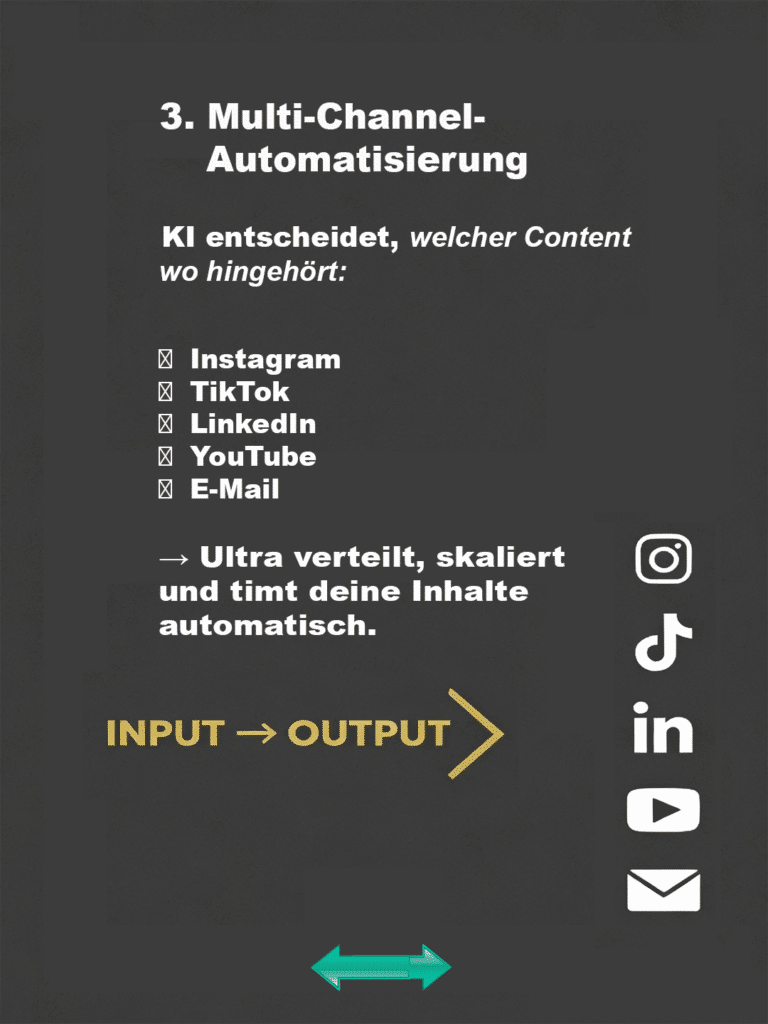 Schritt 3: Multi-Channel-Automatisierung. Social Media Icons (Insta, TikTok, LinkedIn) und Input-Output Pfeil.