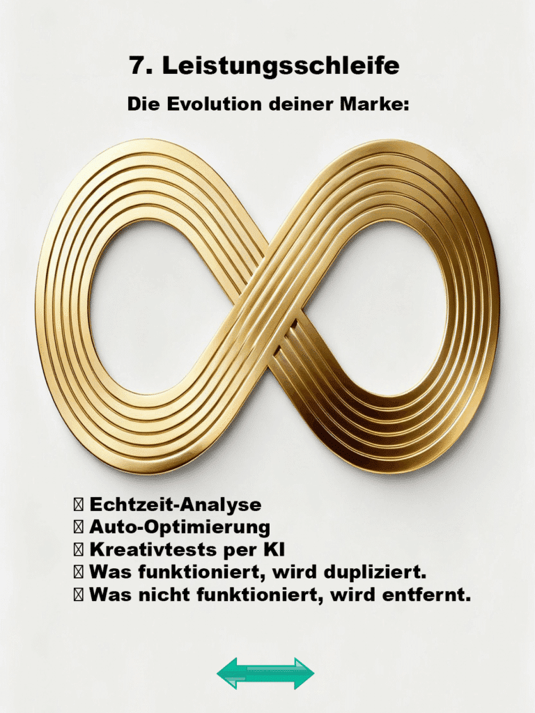 Schritt 7: Leistungsschleife. Großes goldenes Unendlichkeitszeichen auf Weiß, Text zu Echtzeit-Analyse.